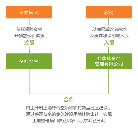 最新农村养殖用地政策实地解析与说明