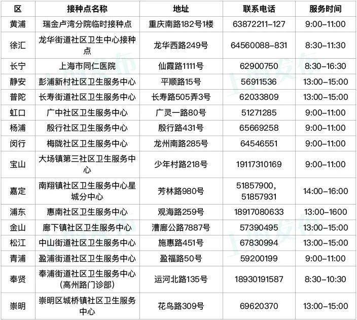 见证历史的一刻，新冠疫苗接种最新进展