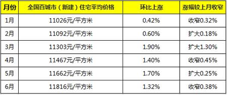 深度分析
