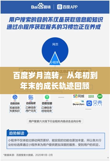 百度岁月流转，从年初到年末的成长轨迹回顾