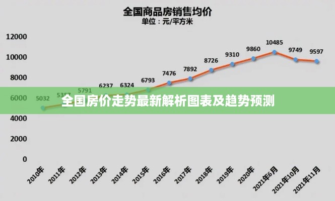 全国房价走势最新解析图表及趋势预测