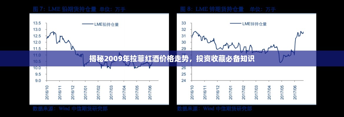 揭秘2009年拉菲红酒价格走势，投资收藏必备知识