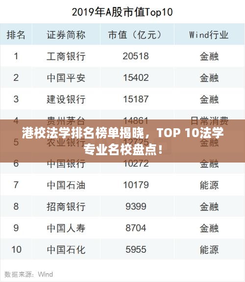 港校法学排名榜单揭晓，TOP 10法学专业名校盘点！