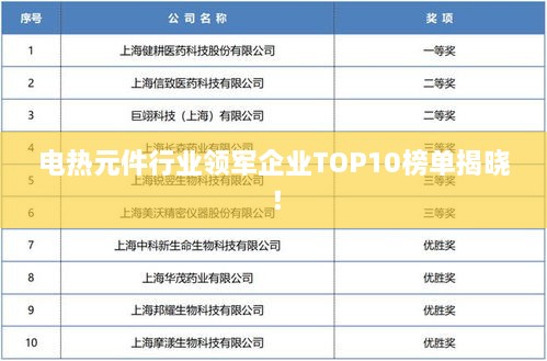 电热元件行业领军企业TOP10榜单揭晓！