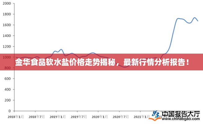 金华食品软水盐价格走势揭秘，最新行情分析报告！