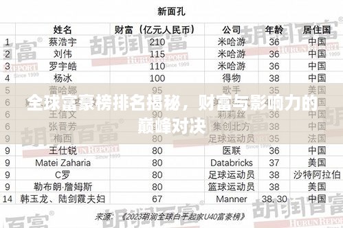 全球富豪榜排名揭秘，财富与影响力的巅峰对决