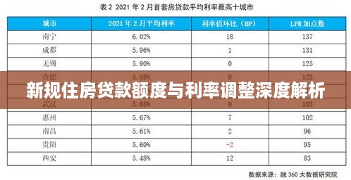 新规住房贷款额度与利率调整深度解析