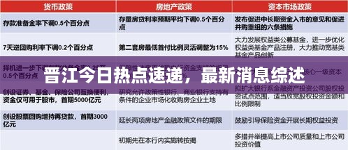 晋江今日热点速递，最新消息综述