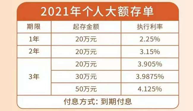 关于存款利息变化的探讨，20万存三年利息减少1500元的分析