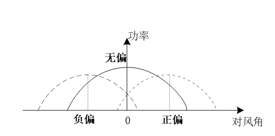 电机用线最新算法研究，优化电机线径选择与应用的探索