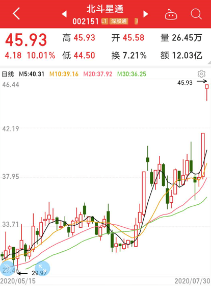 超图软件利好消息引领行业新风向，技术革新引领未来发展趋势