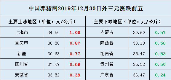 江苏生猪最新价格分析与展望，今日行情及未来趋势解析