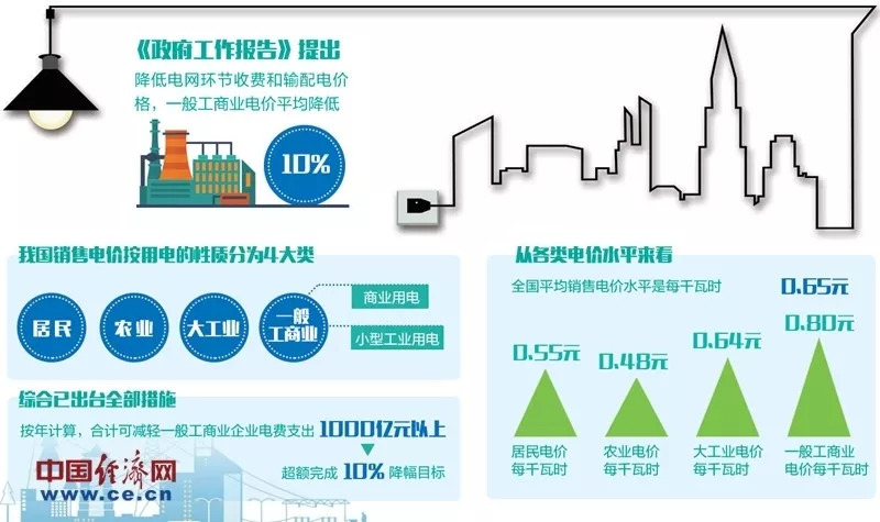 充电桩背后的经济策略，低额电价与高额服务费博弈下的用户收割现象