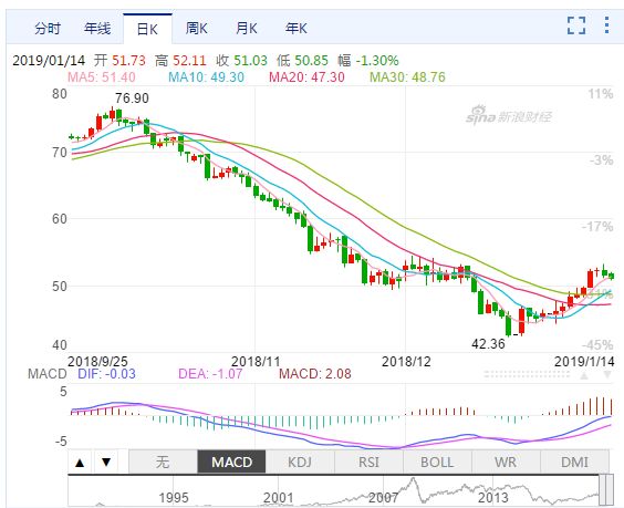 国际油价动态更新，原油价格趋势分析及其影响