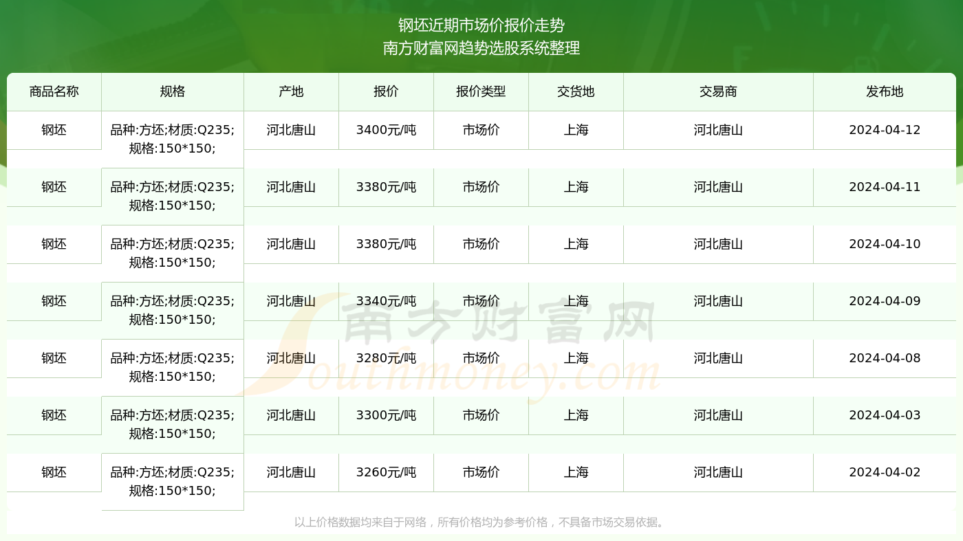 2017年钢坯最新价格动态分析与预测