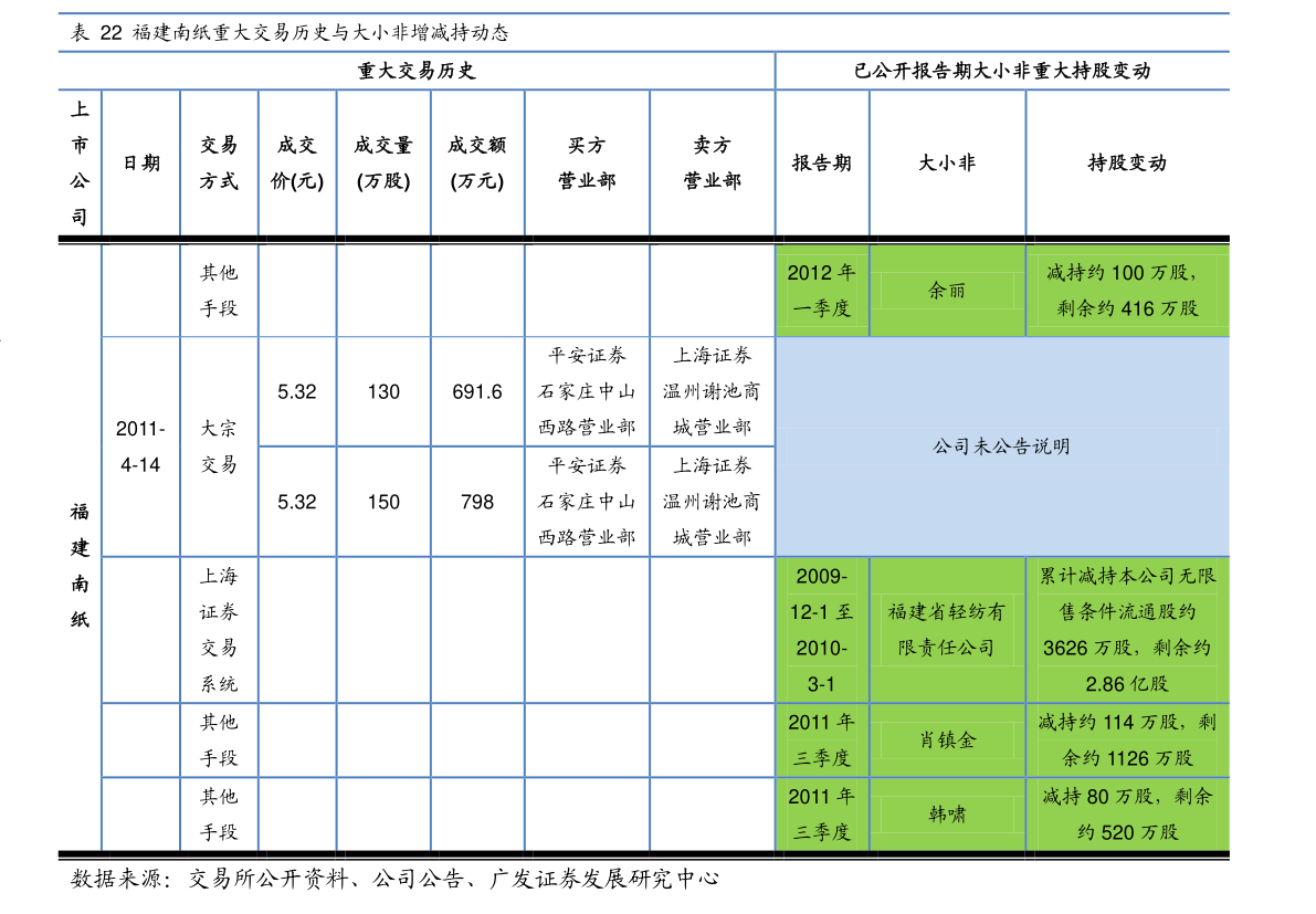 智能方案 第733页