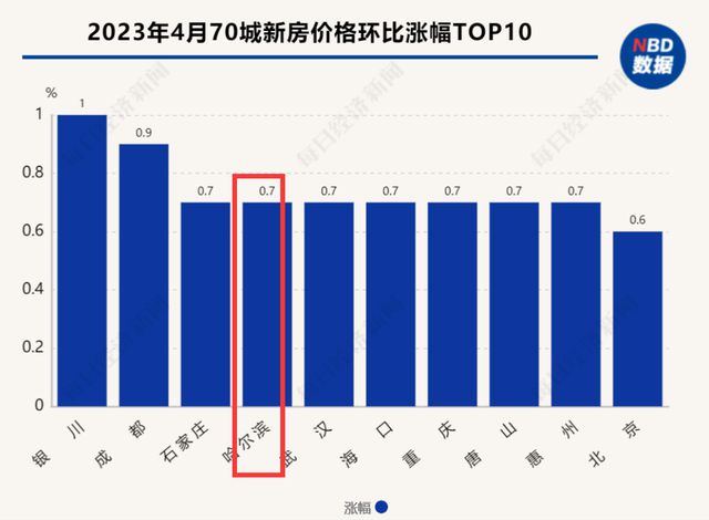 藁城房价走势最新消息，市场趋势分析与预测，未来房价动态一览