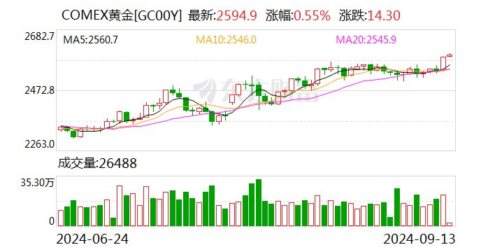 金饰价格突破800元每克，市场走势、影响因素及消费者反应分析