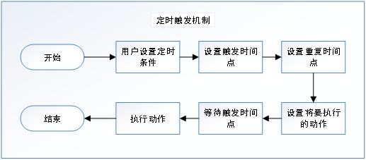 智能设备执行机制深度解析，工具版93.35.79的全面探讨