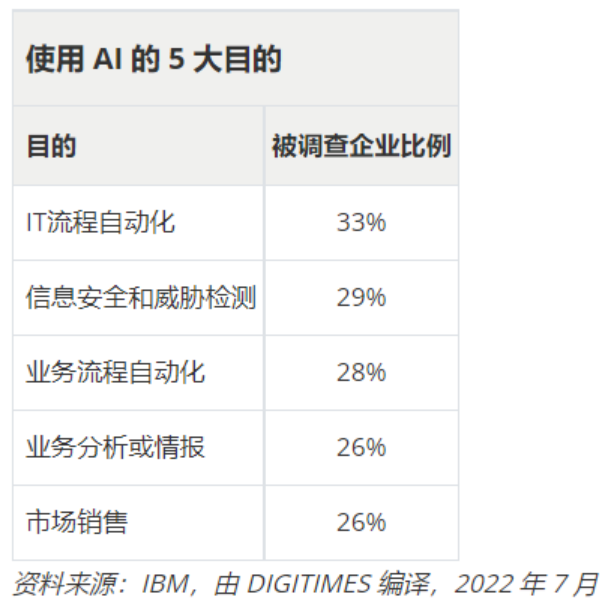 人工智能专业深度解析，持续计划尊享版指南 72.36.19