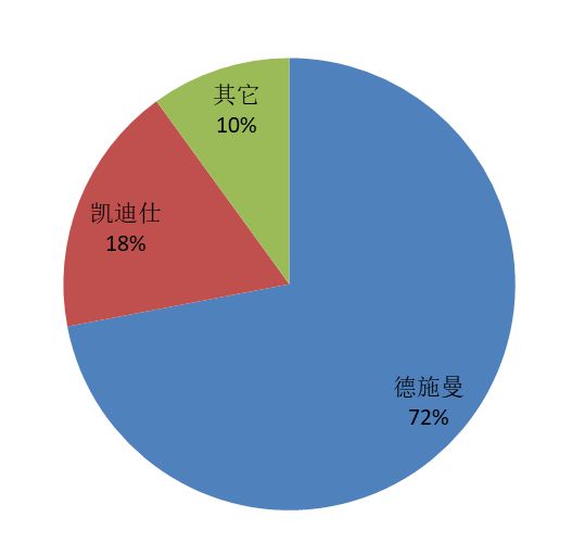 德施曼智能锁数据解析详解