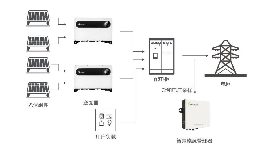 智能网灵活性方案解析，LT74.16.32详解