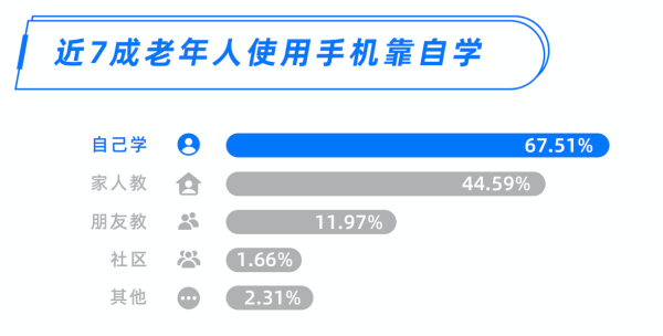 老人智能手机战略实施方案优化，挑战款的新挑战与应对策略