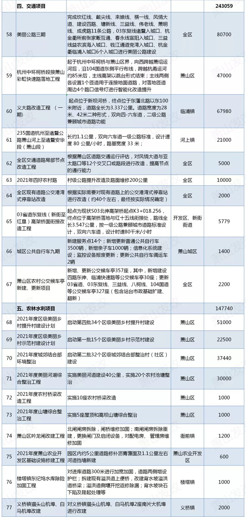 杭州萧山桥南最新招工情况及重要性解析_V版招聘动态