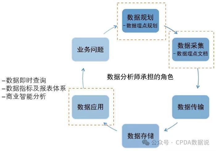 许宪平最新动态，数据导向设计方案云端版发布