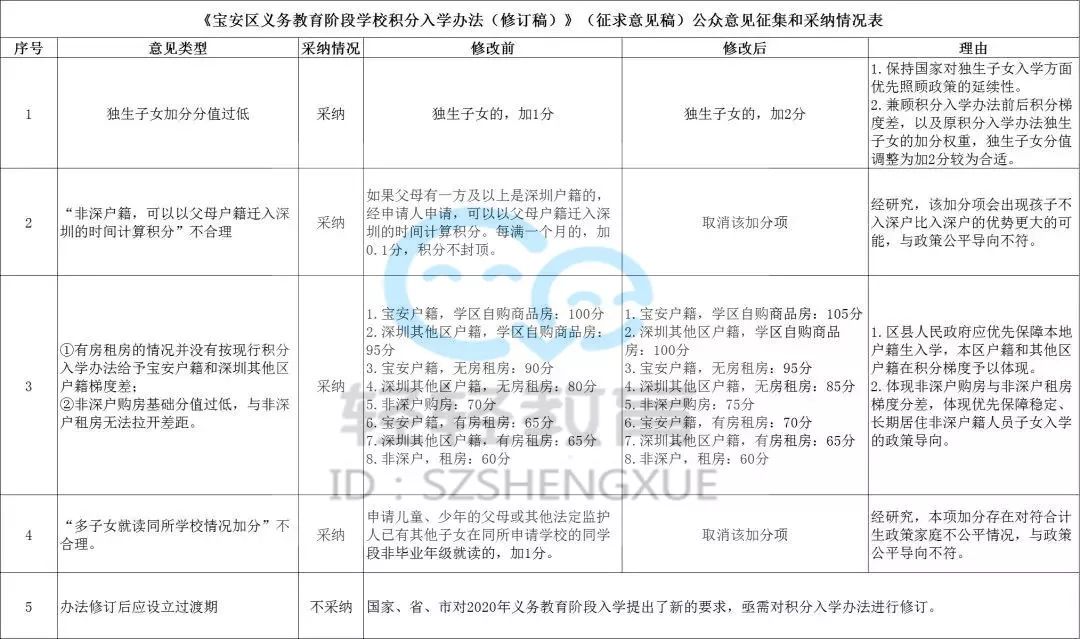 涿州户口最新动态，快速响应执行策略公布