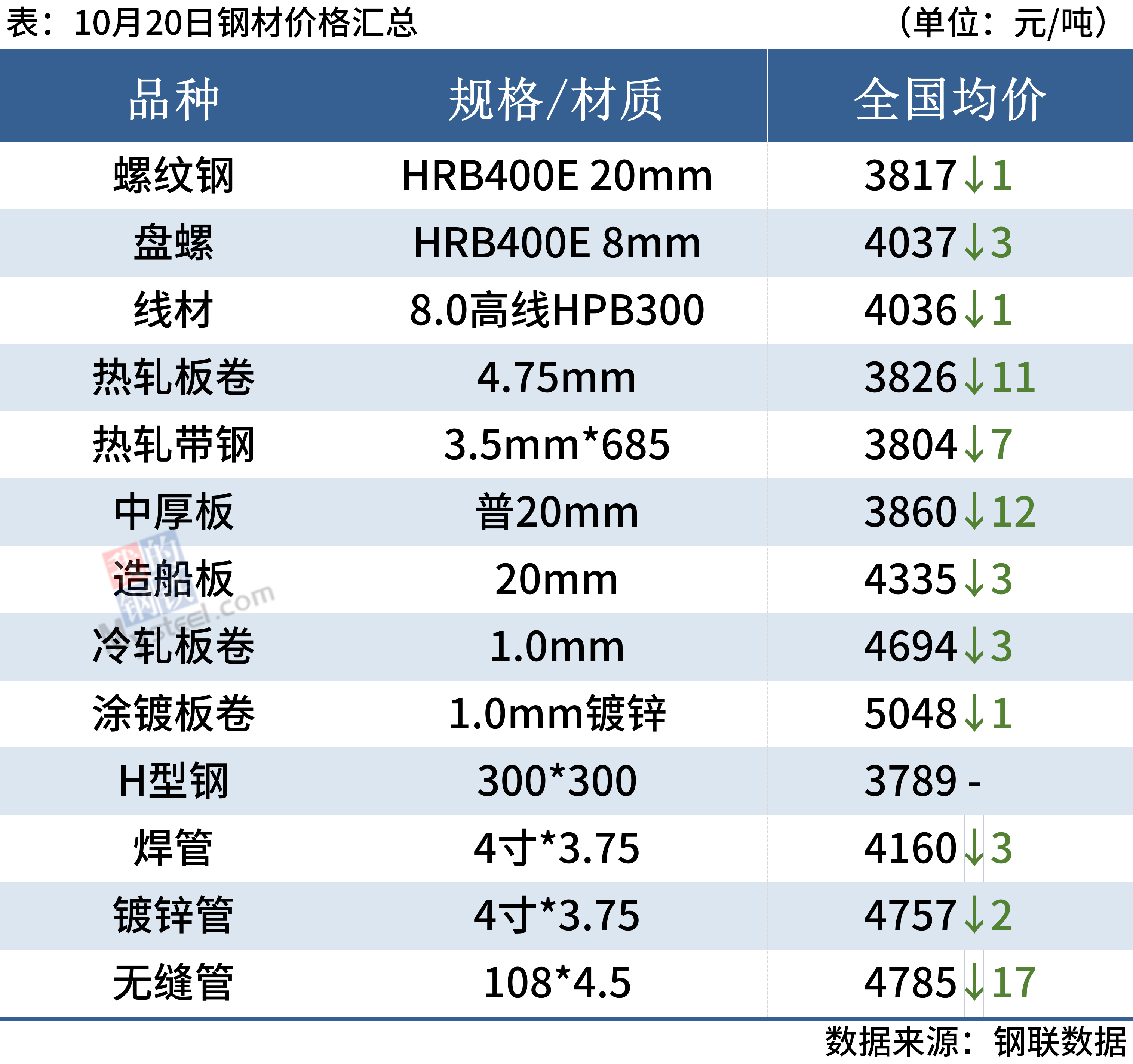 淄博博发市场最新价格及精细执行计划_RemixOS版本更新通知