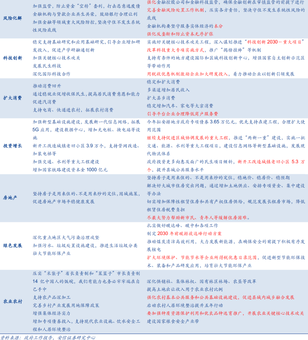 朗诗红树林最新动态，符合性策略定义研究增强版发布