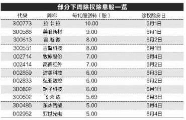 中东版2700最新价格详解与计划解答升级更新