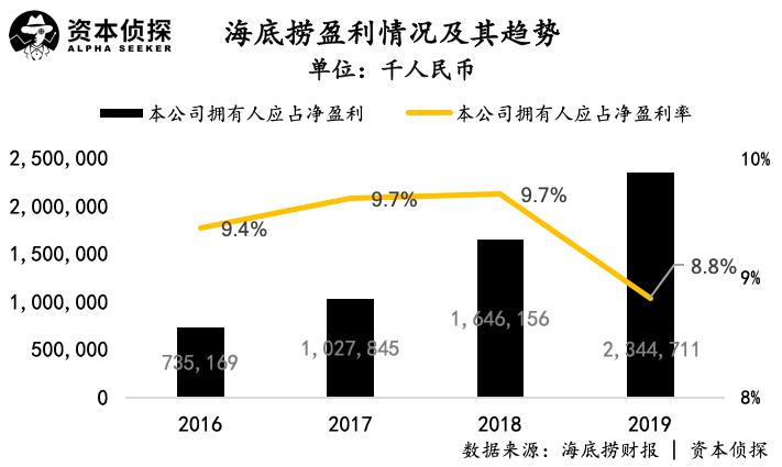 乳山市区顶账房全面数据策略实施及最新房源信息交互版