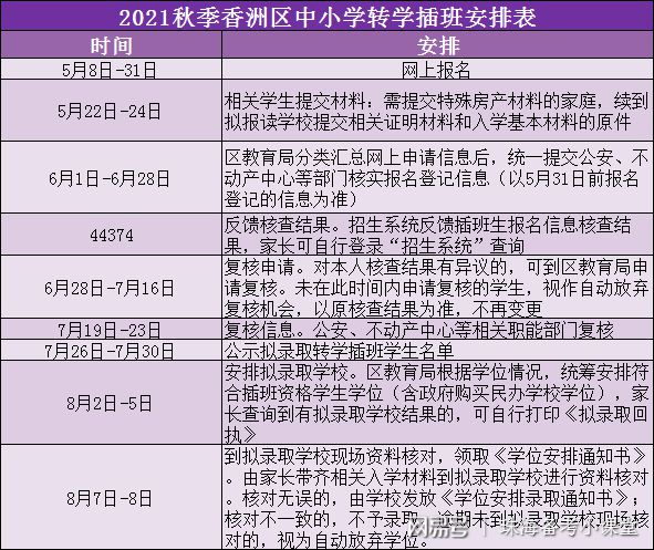 德阳旌阳规划图全新领航版出炉，定性评估详解