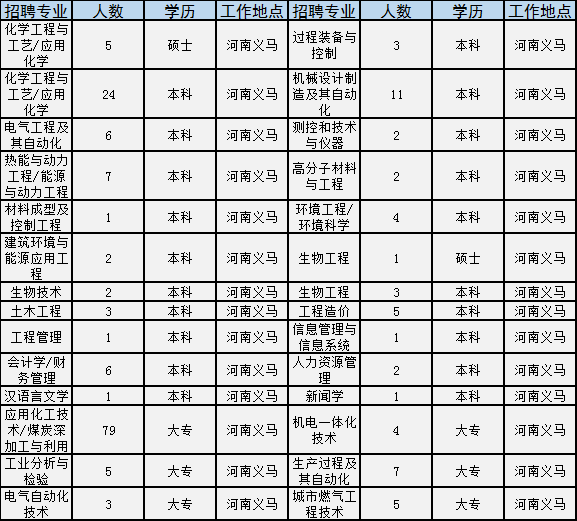 襄汾最新招工与创新计划解析报告