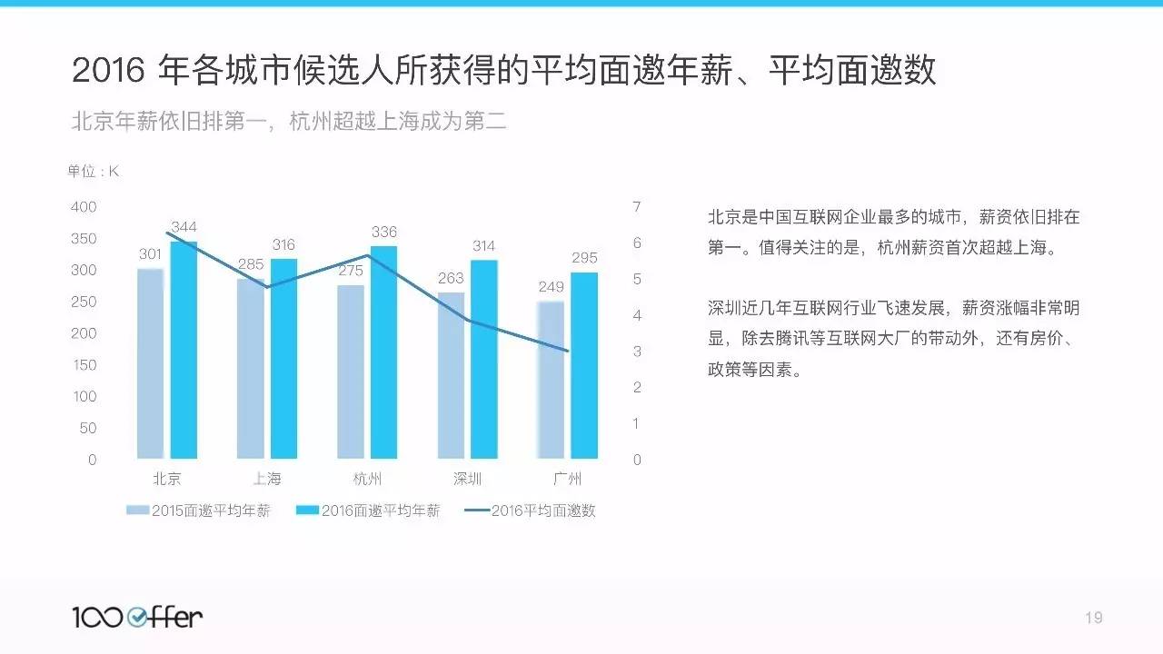 安丘最新招聘厂长计划，长白数据导向解析计划（VE版）