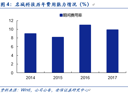 刘俊臣最新动态，先进技术执行深度分析报告（理财版）