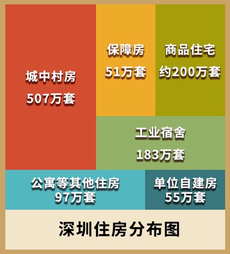 深圳市小产权房最新政策精细解读