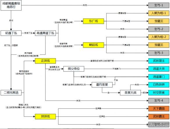 智能方案 第720页