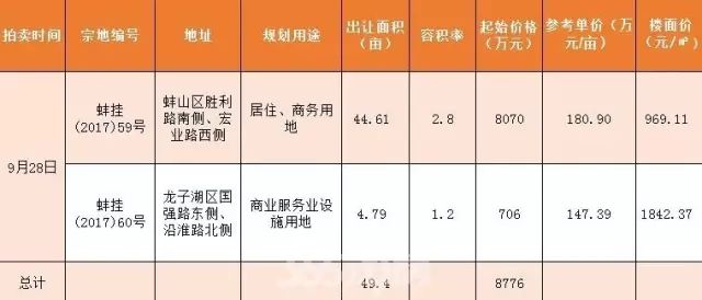 广昌县最新房价报表与创新执行策略解读，深度剖析iPad35.69.62数据报告