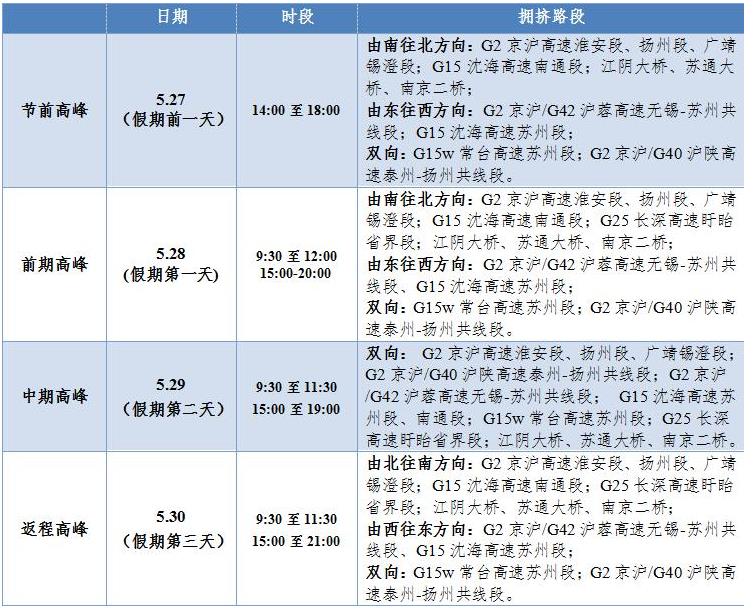 G42高速公路最新路况解析与科学评估说明_eShop实时更新路况报告