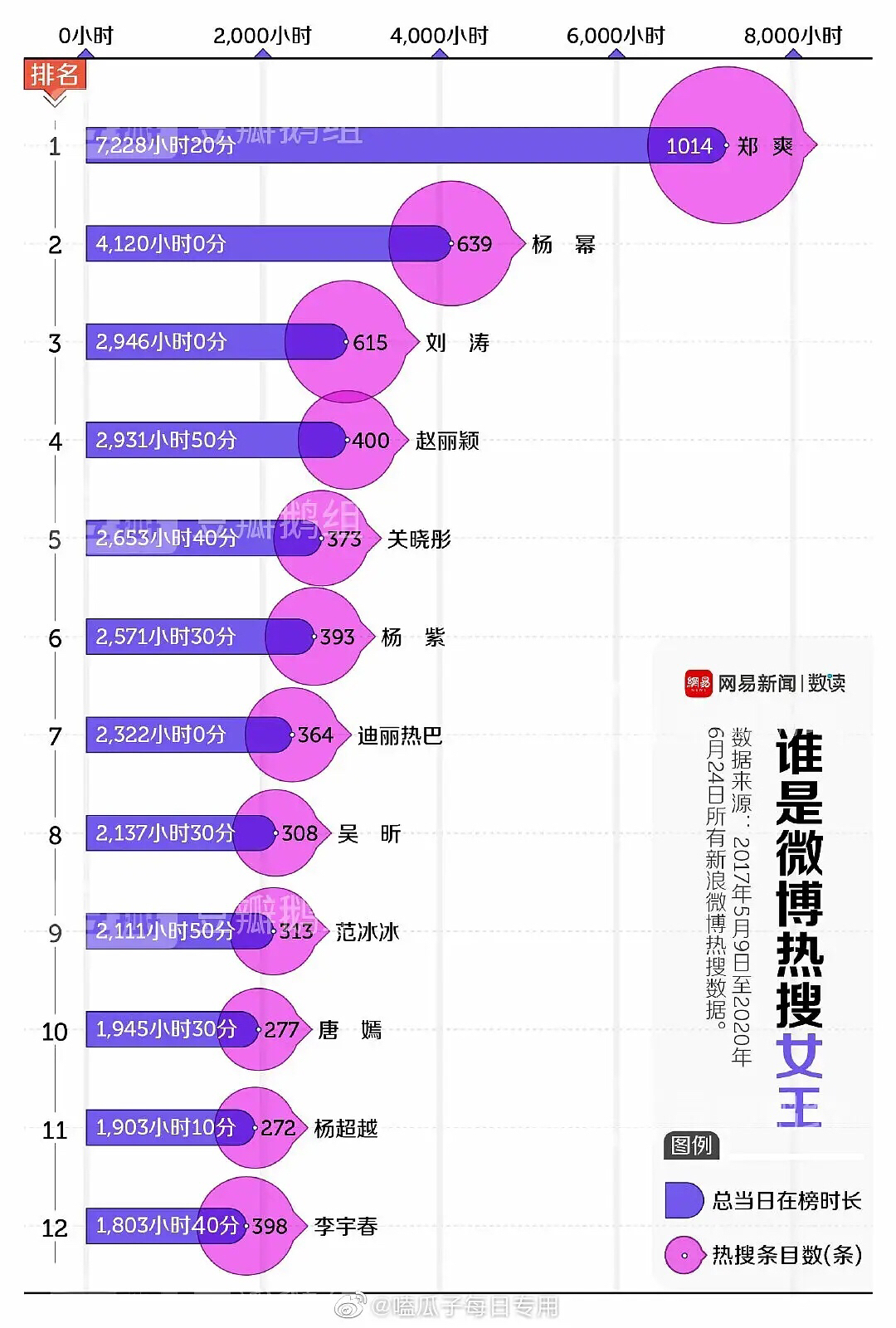 公交最新顶臀配合实地评估数据策略体验版全新上线