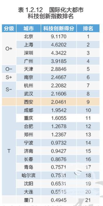 西安国际化大都市最新动态解析说明_轻量级更新报告