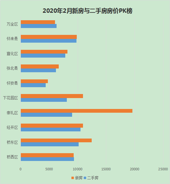 怀来名郡新城全面数据策略实施与最新报价揭秘_专业解读