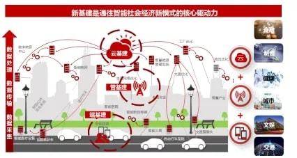 眉山尚义镇最新规划解析，数据导向，Harmony计划导向