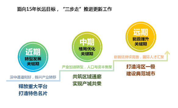 桐城市规划局战略方案优化公告，社交版最新动态