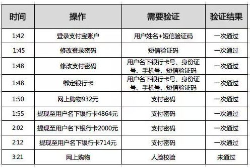 最新借贷选择解析及最佳选择说明_Device17.89.24