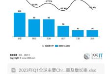 最新k线图和快速问题处理策略，Chromebook 63.20.36新功能解析