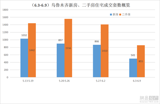 乌市米东区规划统计评估解析说明报告_最新版规划详解